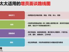 全职妈妈增员话术及异议处理25页.pptx