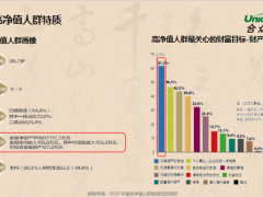 合众爱相随终身寿险产品开发背景形态责任案例演示18页.pptx