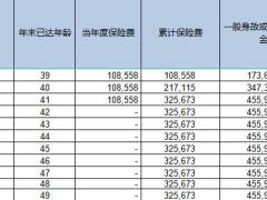 中英人寿传世鑫玺终身寿险利益演示表.xlsx