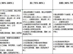 周经营工作模式全面评估工具.xls
