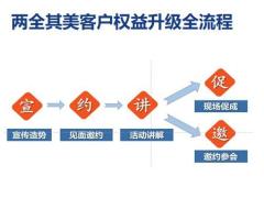 太平洋两全其美训练手册7页.pptx