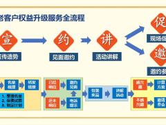 太平洋两全其美老客户权益升级服务操作指南29页.pptx