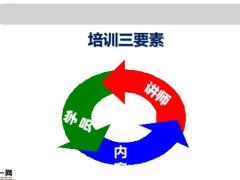 培养兼职讲师队伍的意义角色定位基本素质能力管理办法28页.pptx