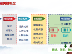 保险公司主管培训大练兵面谈逻辑及技能26页.pptx