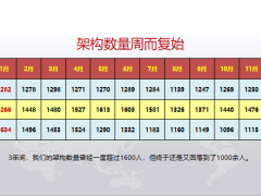 2021年5月业务启动形势分析机遇53页.pptx