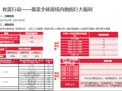 2021五月人力推动业务方案规划宣传35页.pptx