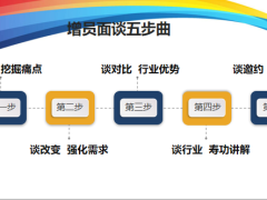 增员专题资源盘点技能话术篇25页.pptx