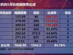 2021年5月份数据展示分析6月份方案宣导重点工作45页.pptx