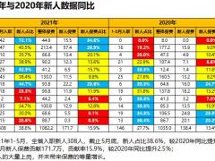 5月人发工作总结及6月政策再梳理16页.pptx