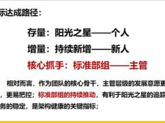 2021保险公司标团部组指标现状分析培训实施要求25页.pptx