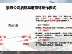 保险公司六月工作规划专项汇报24页.pptx