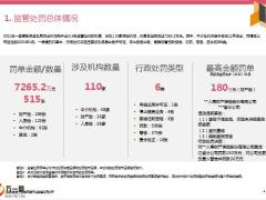 2021年一季度保险行业监管处罚分析18页.pptx