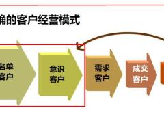 寿险营销法宝之工作日志使用18页.pptx