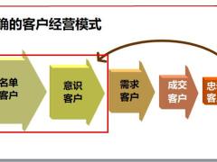 寿险营销法宝之展业夹使用28页.pptx