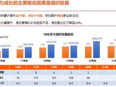 人力推动闭环经营模式推动进展32页.pptx