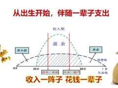 保险理财专题财富取决于方法28页.pptx