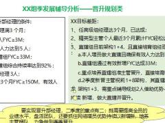 优秀主管培训辅导分析如何养成28页.pptx