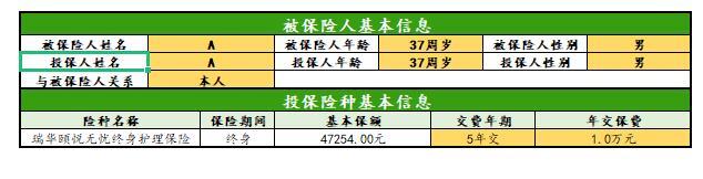 瑞华颐悦无忧终身护理保险计划书.xlsx