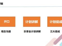 泰康乐享全计划销售逻辑训练第二天大早会训练内容11页.pptx