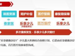 泰康乐享宝计划销售逻辑训练第三天大早会训练内容10页.pptx