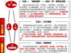 年金险销售理念整理演练通关材料6页.pptx