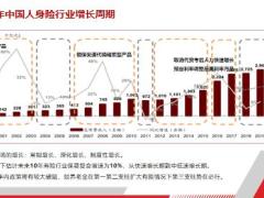 主管培训我们的发展痛点做对的事赢向未来23页.pptx