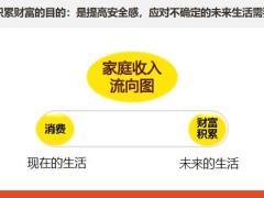 年金保险的需求分析理念沟通销售逻辑75页.pptx
