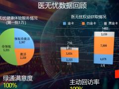 阳光康无忧背景服务权益特别支持未来规划38页.pptx