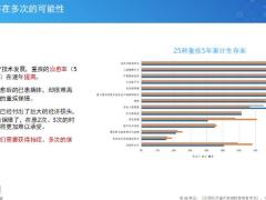 昆仑阿波罗多次赔付重疾险1号背景产品定位详情投保规则同类型产品对比25页.pptx