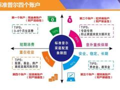 保险公司新人培训班课程四个账户14页.pptx