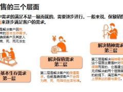 保额销售三个层次逻辑说画草帽图保障缺口计算建议书讲解异议处理和转介绍45页.pptx