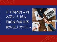 拼搏奋进赢未来组织发展之我见16页.pptx
