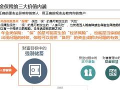 三招六式谈年金观念突破目标客群观念沟通产品讲解总结促成18页.pptx