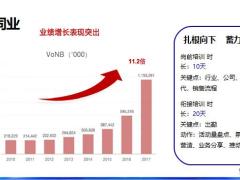 保险公司绩优培训班项目研讨稿24页.pptx