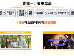 顾问式销售系统十二步学习模式20页.pptx