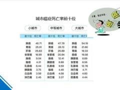 健康大数据背后的挑战与机遇41页.pptx