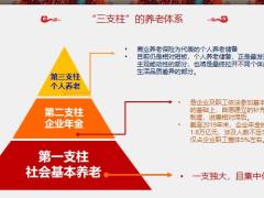 中华人寿2021中华赢产品宣传片我的养老金22页.pptx