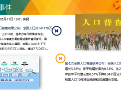 每日新闻资讯21年5月12日早会使用10页.pptx
