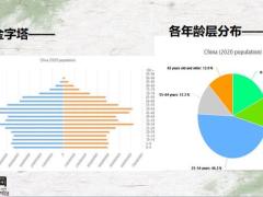 新时代下市场变化客户分析经营53页.pptx