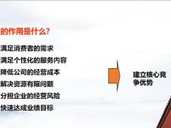 团险渠道的含义重要性开发流程27页.pptx