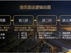 增员面谈逻辑背景三讲三问人生规划图50页.pptx