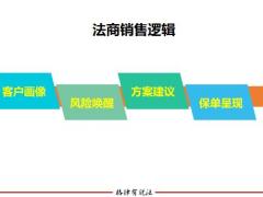 民法典时代财富传承为什么需要保险26页.pptx