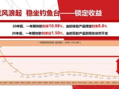 太平洋人寿鑫从容庆典版宣导篇56页.pptx