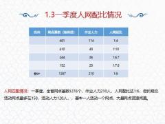 银保组织发展经验萃取总结计划24页.pptx