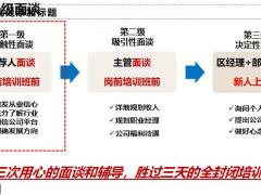 三级增员面谈之接触性面谈36页.pptx