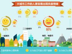 激励专题如何处理工作中的负面情绪15页.pptx