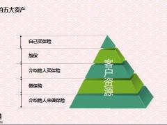 客户管理工具操作实务33页.pptx