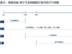 阳光人寿阳光升销售逻辑21页.pptx