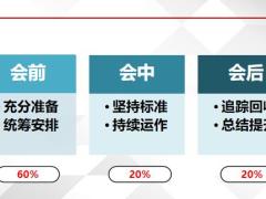 产说会精准会销缘由意义操作流程要点29页.pptx
