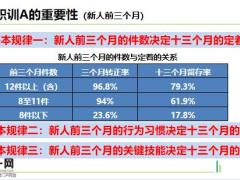 新人三会培训拓客新人推介会培训组织操作51页.pptx
